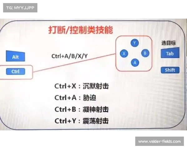 魔兽世界按键操作攻略
